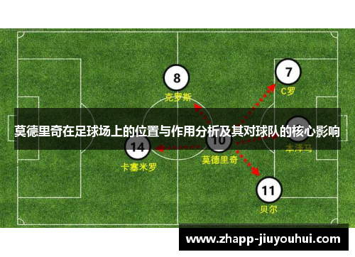 莫德里奇在足球场上的位置与作用分析及其对球队的核心影响