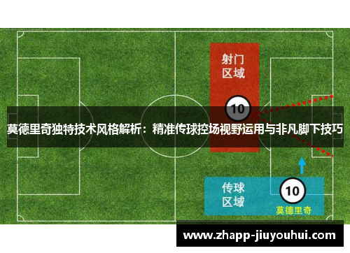 莫德里奇独特技术风格解析：精准传球控场视野运用与非凡脚下技巧