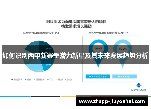 如何识别西甲新赛季潜力新星及其未来发展趋势分析