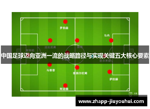 中国足球迈向亚洲一流的战略路径与实现关键五大核心要素