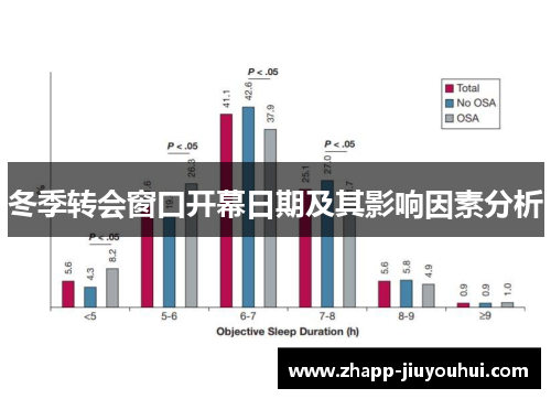冬季转会窗口开幕日期及其影响因素分析