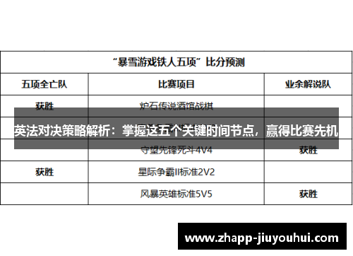英法对决策略解析：掌握这五个关键时间节点，赢得比赛先机