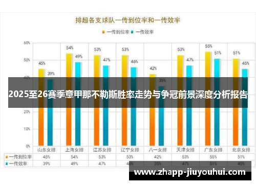 2025至26赛季意甲那不勒斯胜率走势与争冠前景深度分析报告