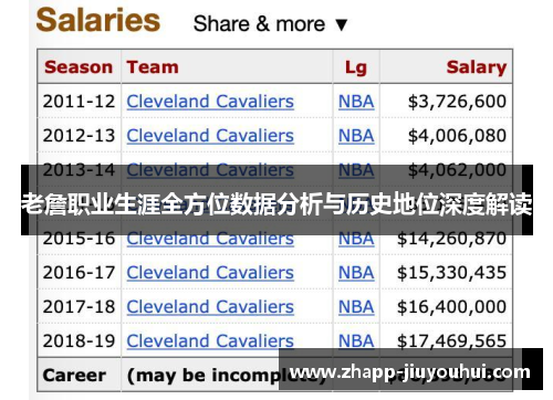 老詹职业生涯全方位数据分析与历史地位深度解读